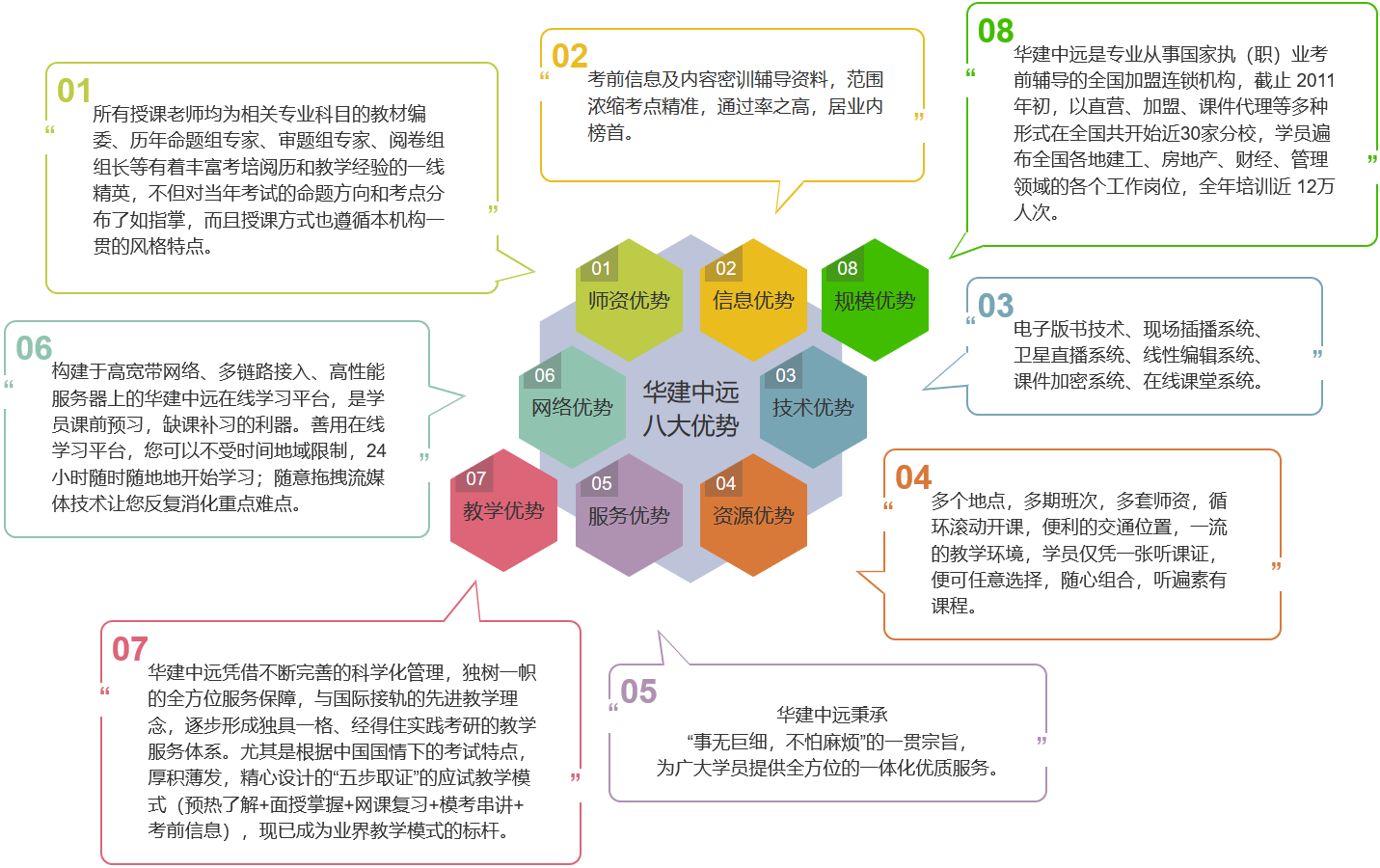 华建中远培训八大优势